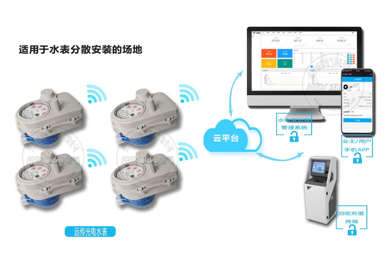 智能水表抄表方案