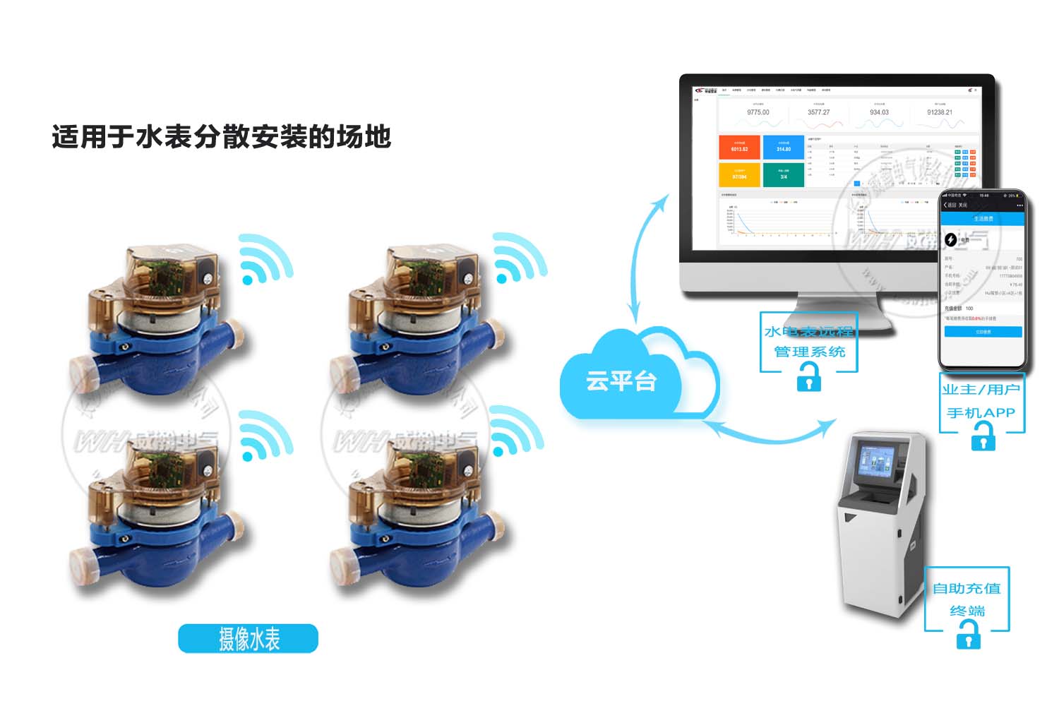 智能水表抄表方案