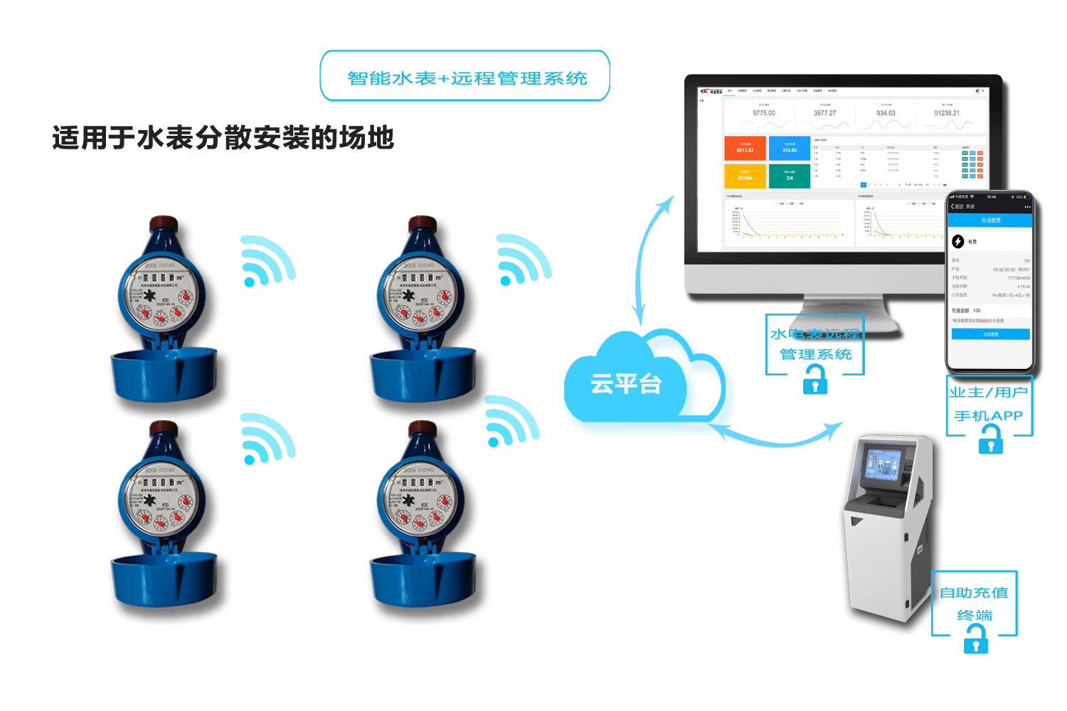 智能水表抄表方案