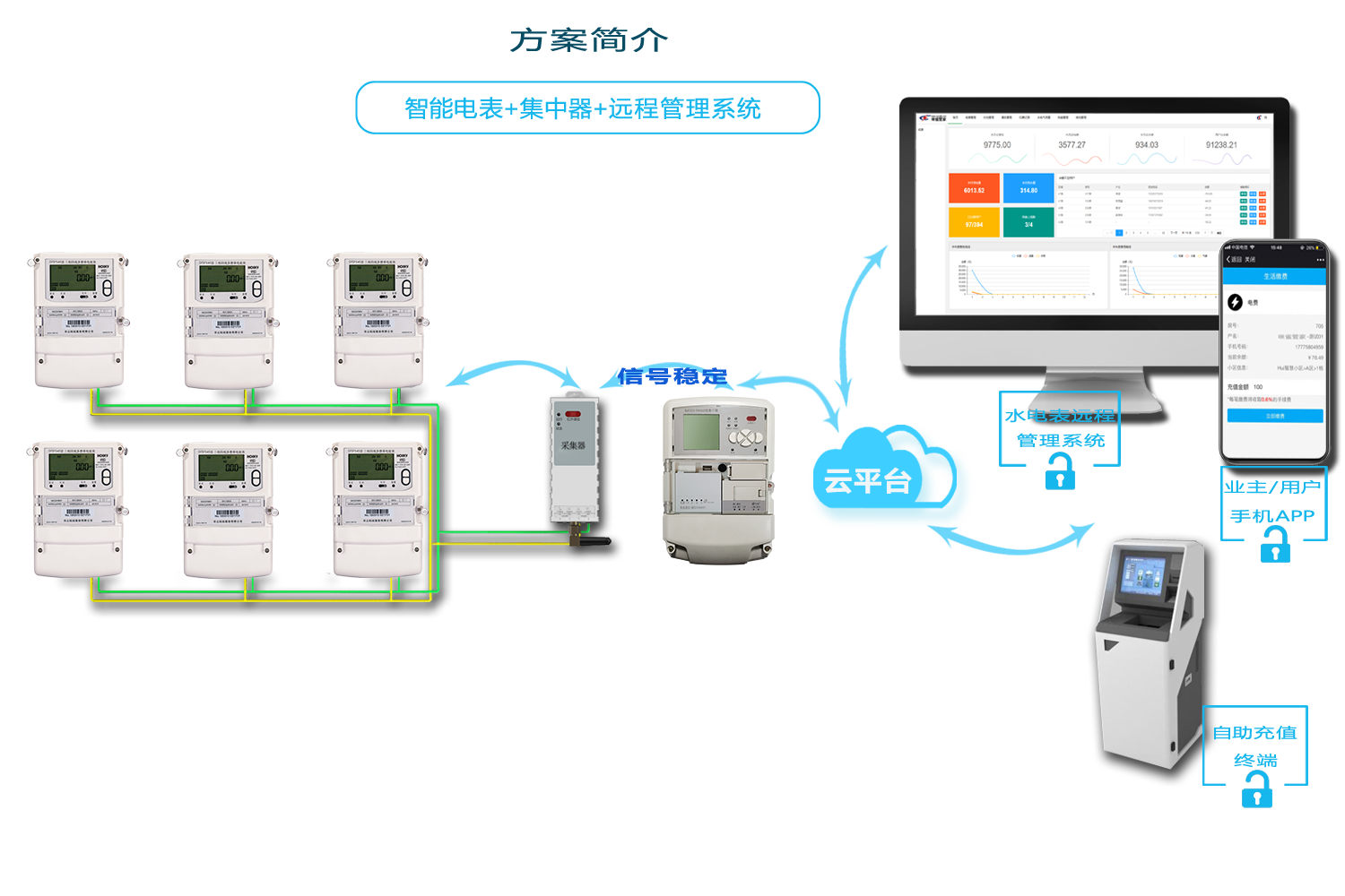 智能水表方案