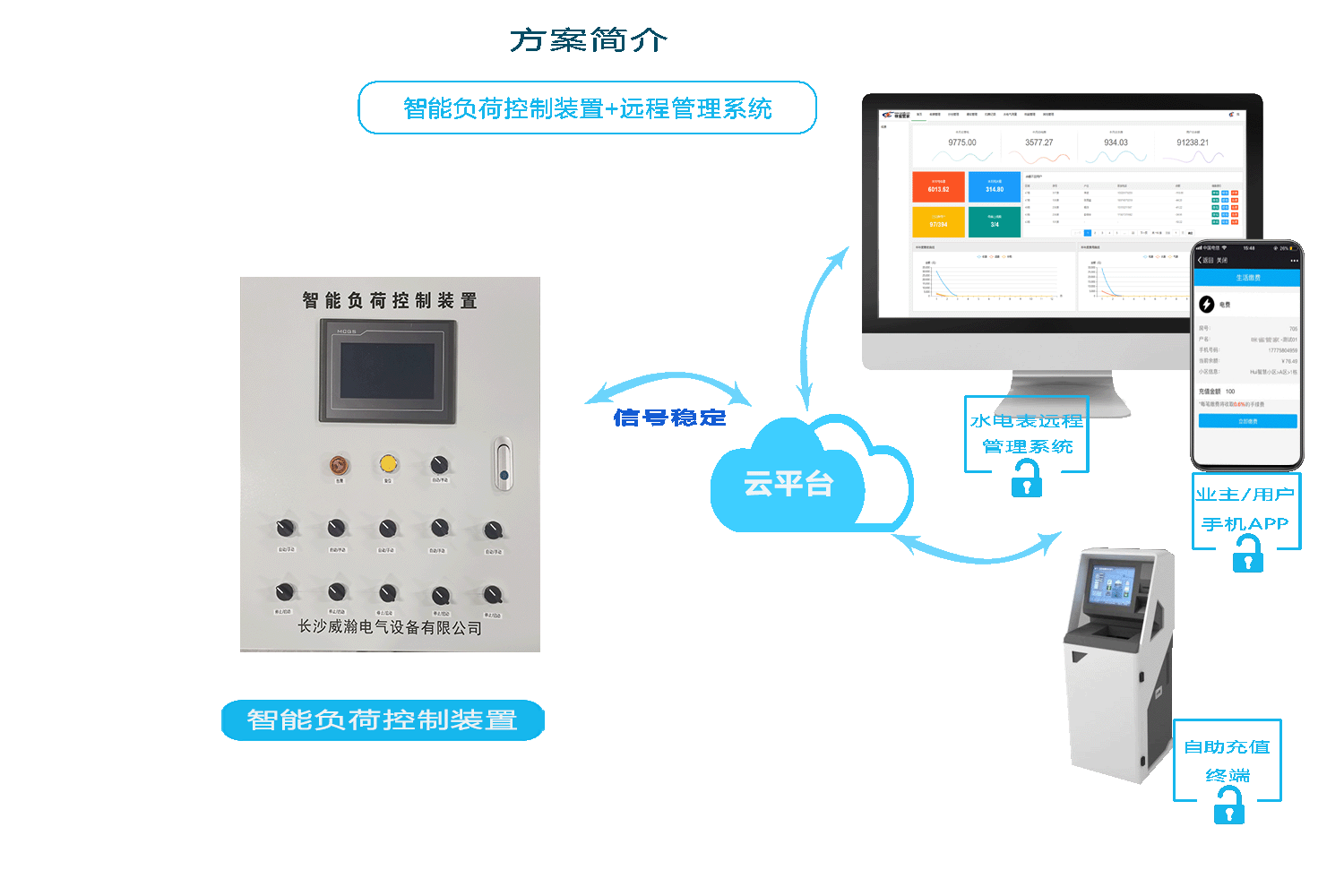 威勝智能電表抄表方式