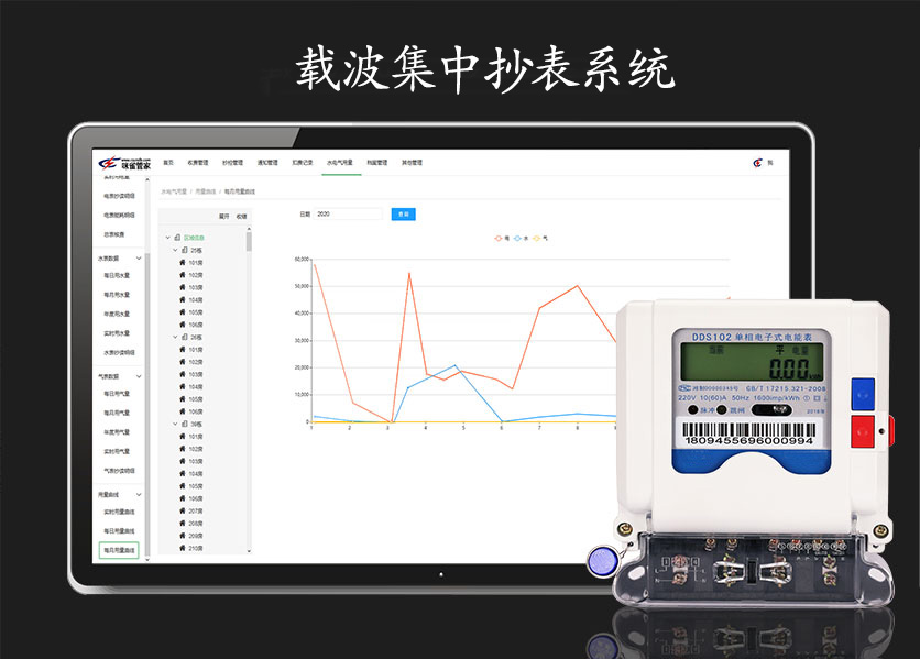 載波集中抄表系統(tǒng)是什么？具有什么優(yōu)勢？—老王說表