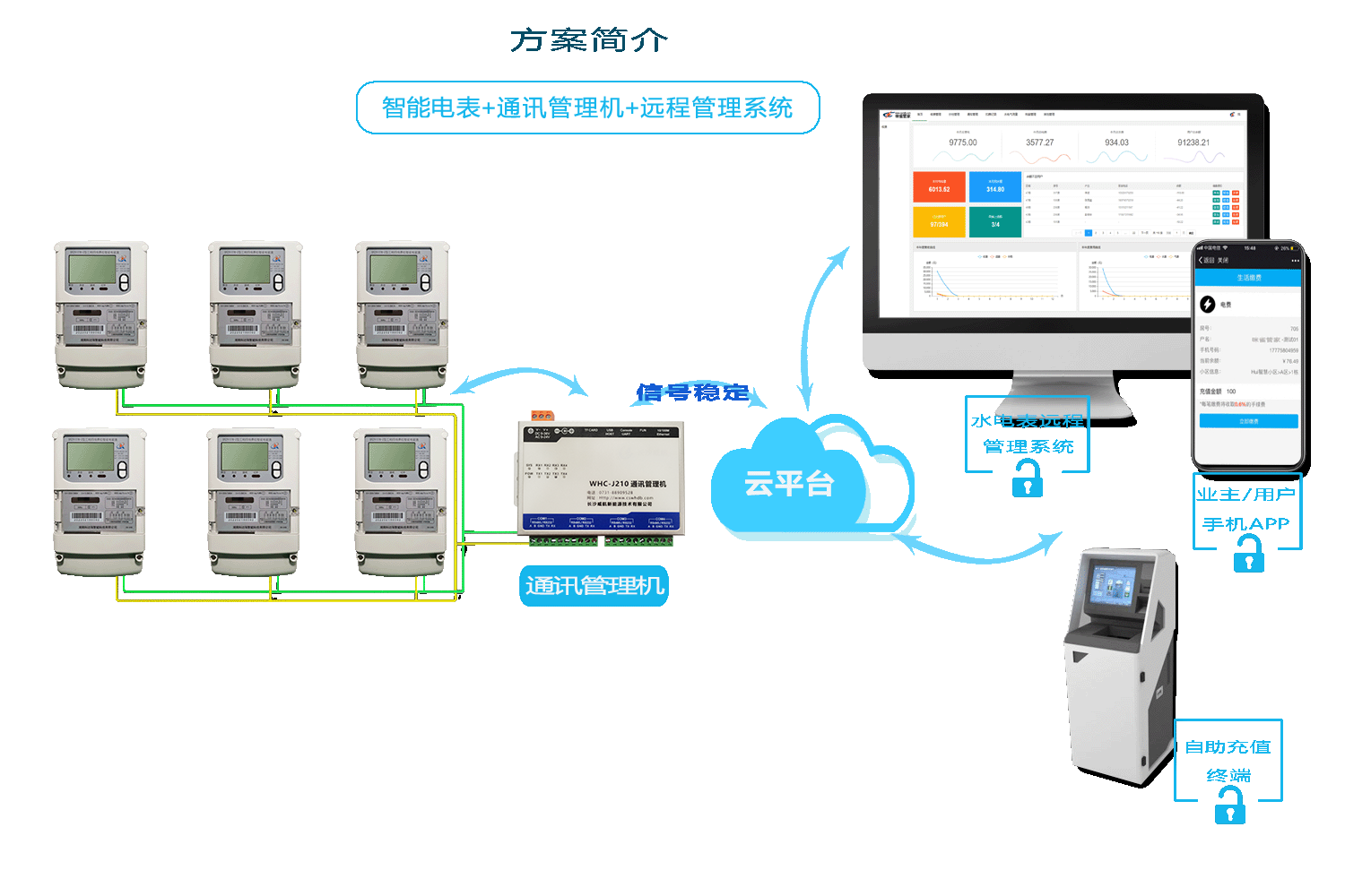 智能水表方案