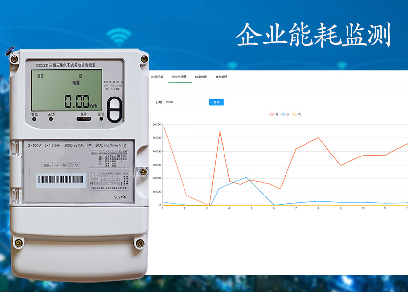 企業能耗監測