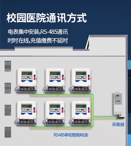 校園/醫院抄表方案