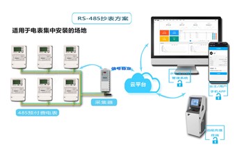 老王說表之--電表遠程抄表，集中器的正確選擇方式