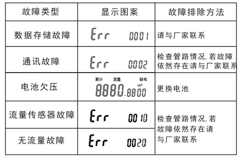 電子遠傳水表說明