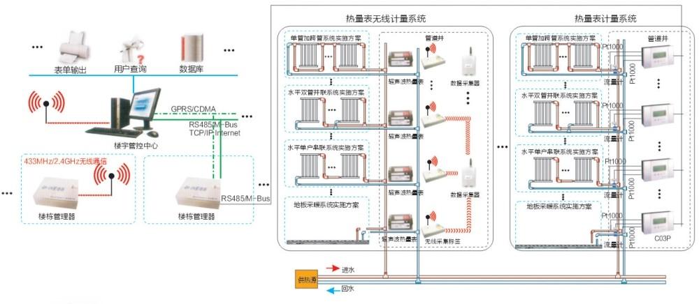 帶你領略遠程抄表系統的特點