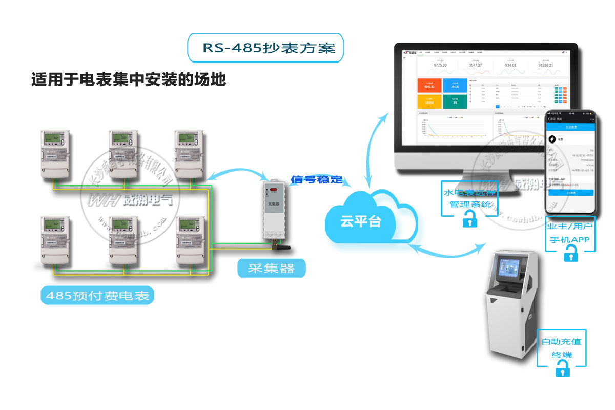 智能電表抄表方案